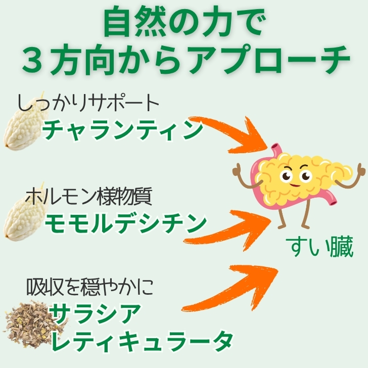 三大成分_白